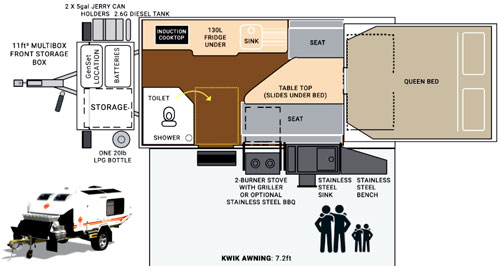 Kimberley Karavan Classic